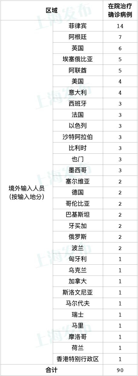 上海疫情最新状况.上海疫情最新状况-第1张图片