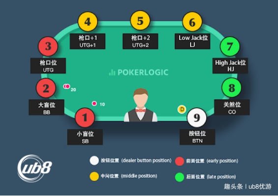 玩家必看教程“德州扑克中胜率最高的牌型”挂辅助教程-第2张图片