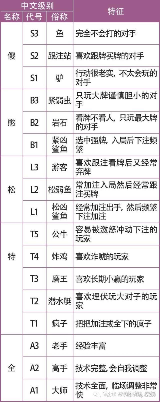 玩家必看教程“德州扑克中胜率最高的牌型	”挂辅助教程-第1张图片