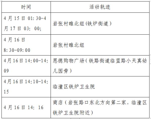 上海新增本土4例〃上海新增本土一例 轨迹-第2张图片