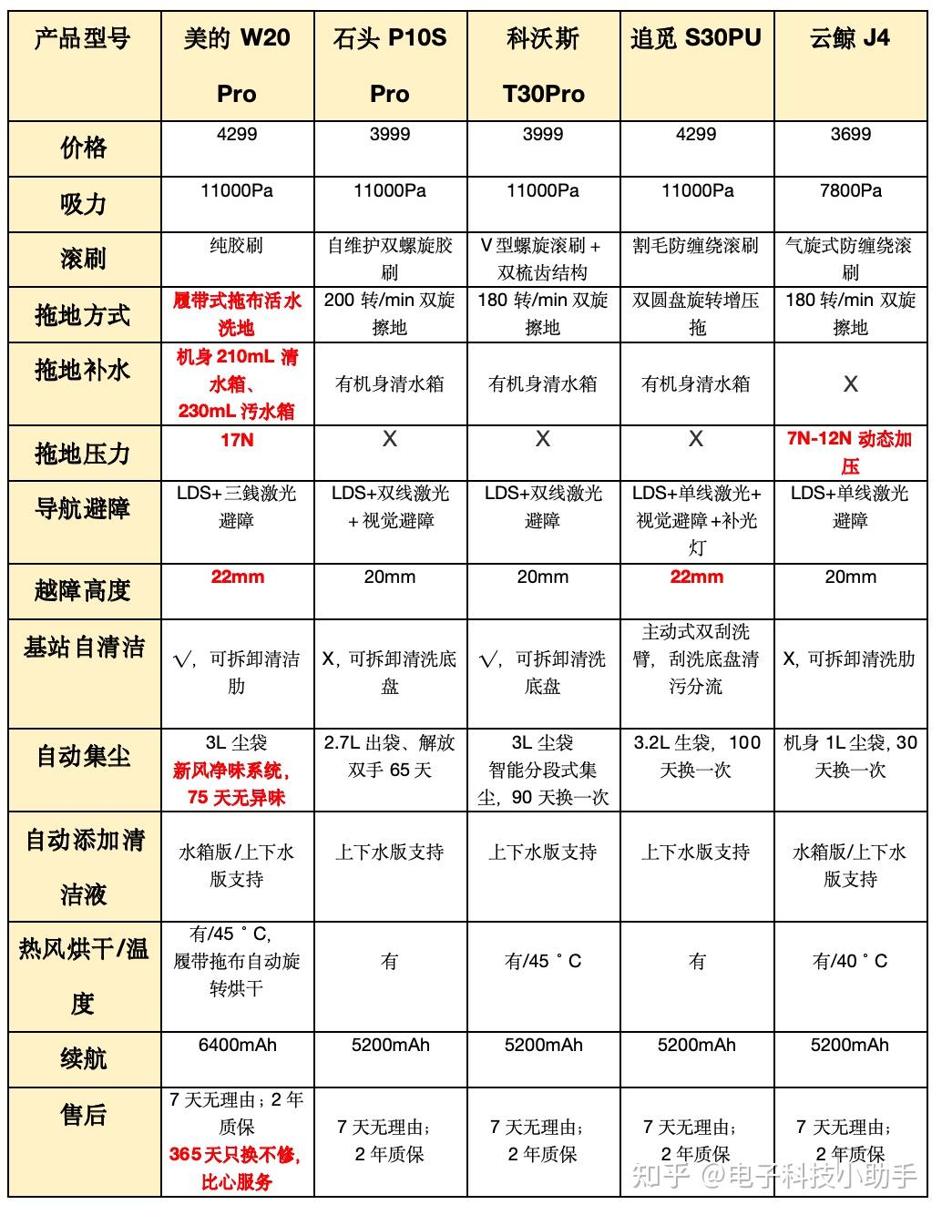 实测分析“wepoker可以透视开挂吗”其实确实有挂-第2张图片