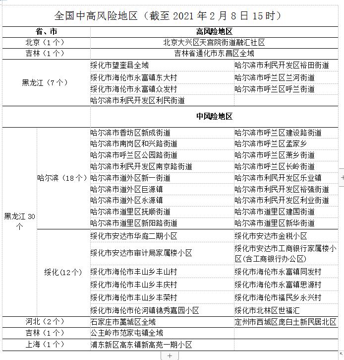 杭州疫情风险等级〃杭州疫情风险级别-第1张图片