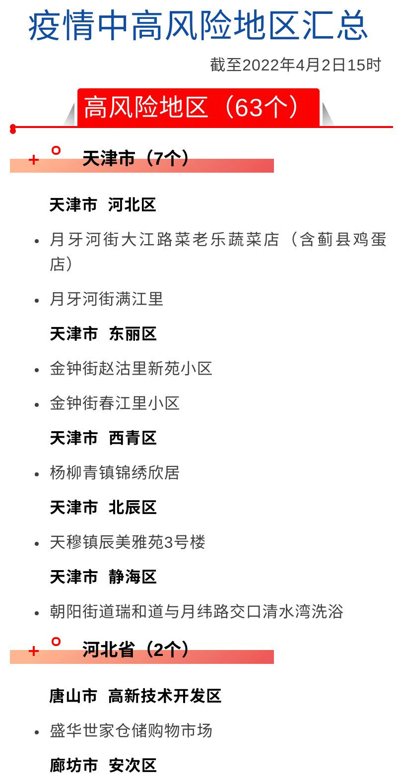 杭州疫情风险等级〃杭州疫情风险级别-第2张图片