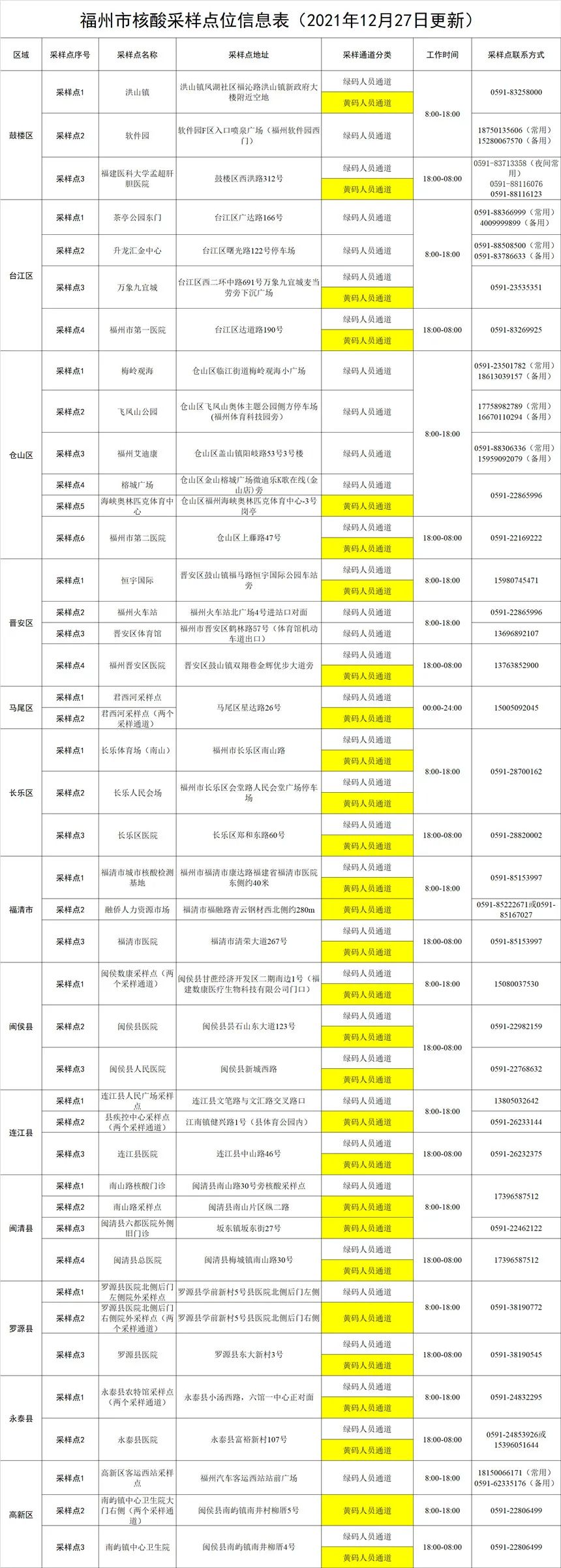 福建疫情更新〃福建疫情状态-第1张图片