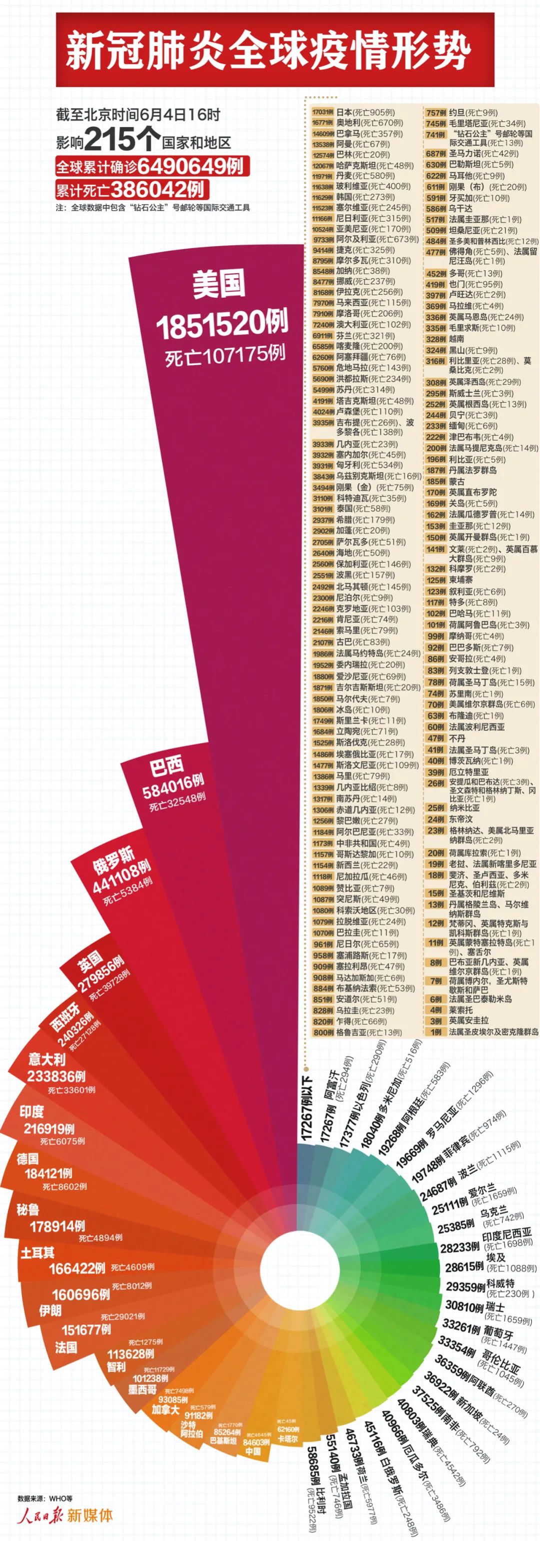 「浙江省新增42例」〃浙江省新增5例-第1张图片