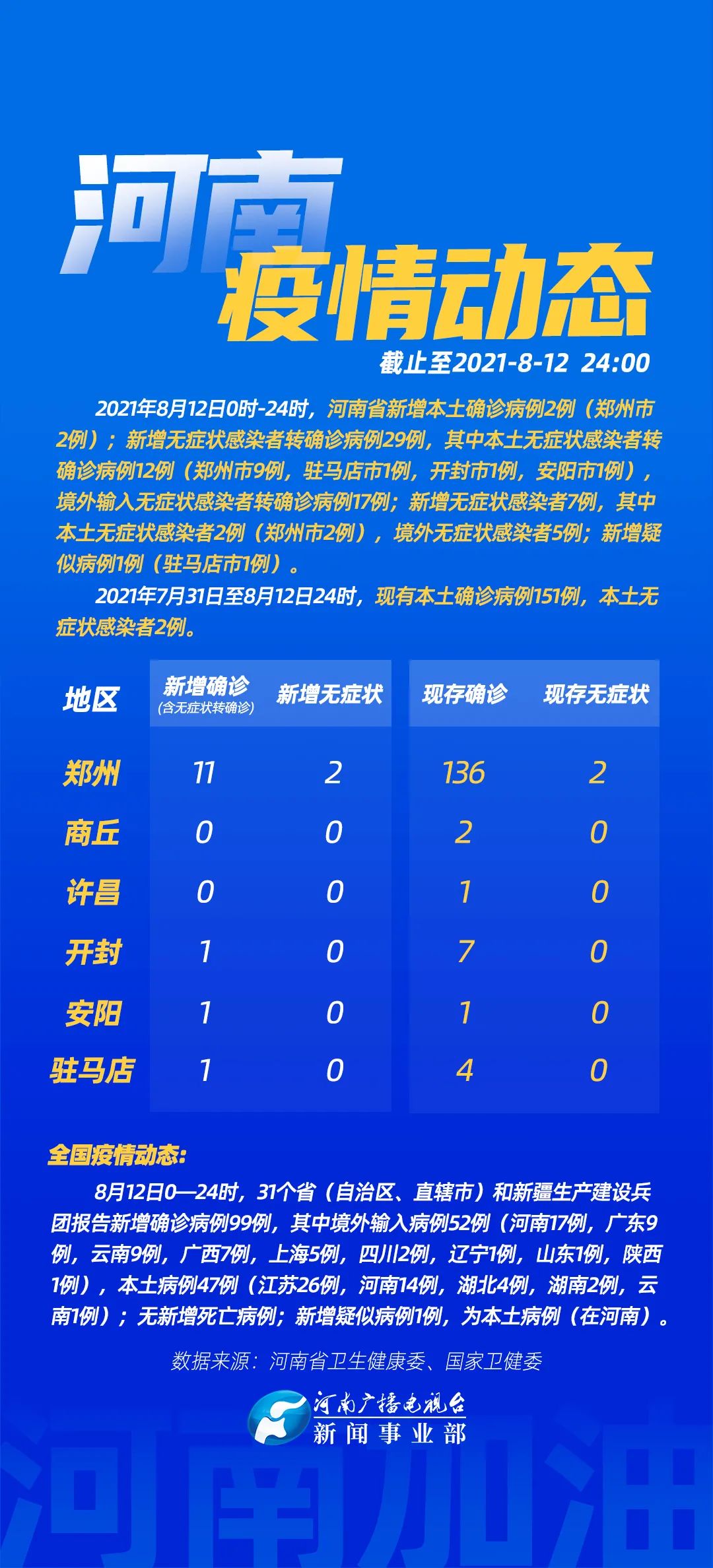 河南新增确诊病例5例,河南新增确诊病历-第1张图片