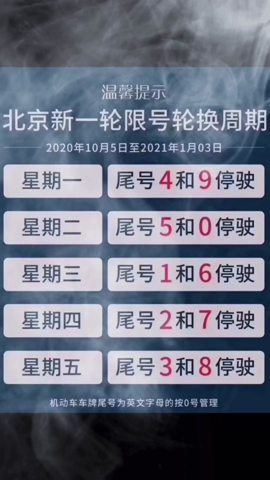 “出入北京最新规定今天” 出入北京的最新政策？-第1张图片