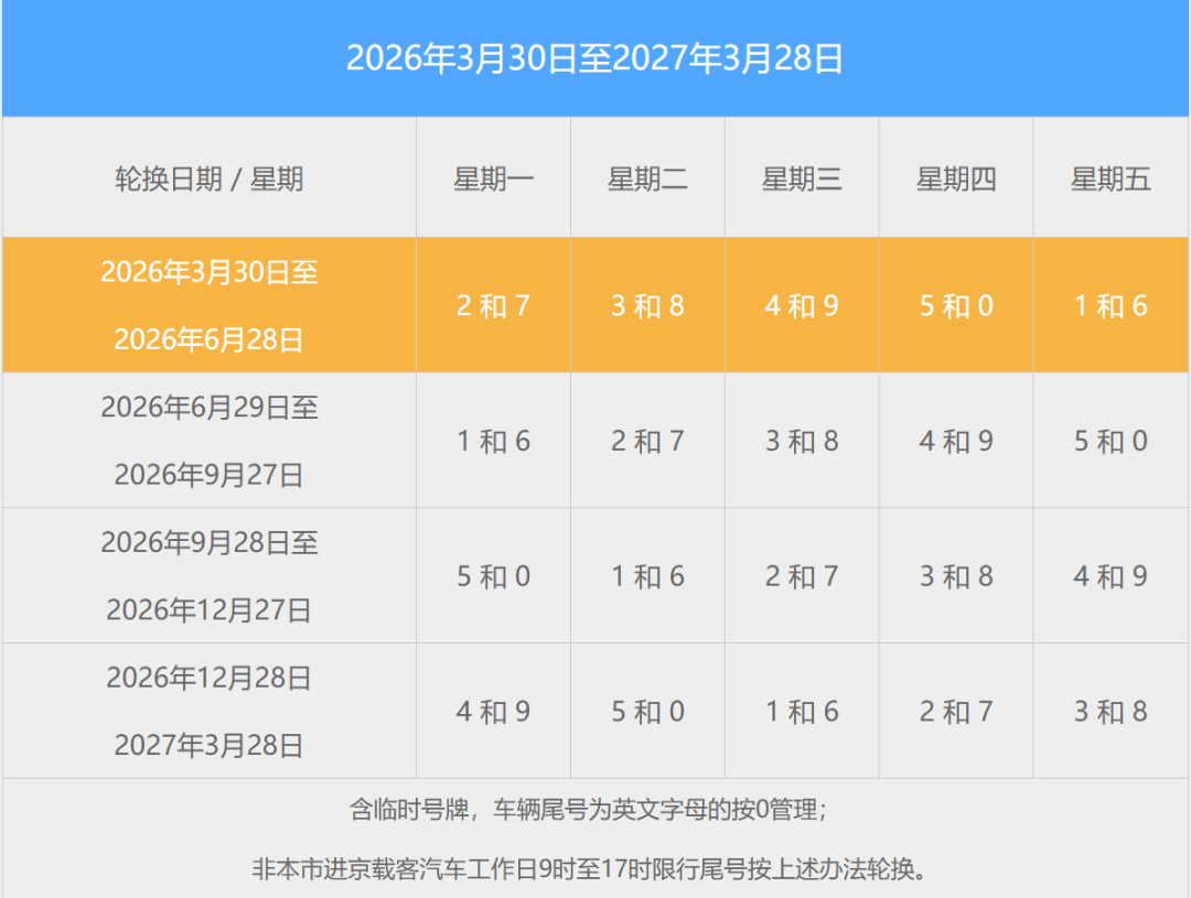 北京限行尾号查询-北京限行尾号限行-第1张图片