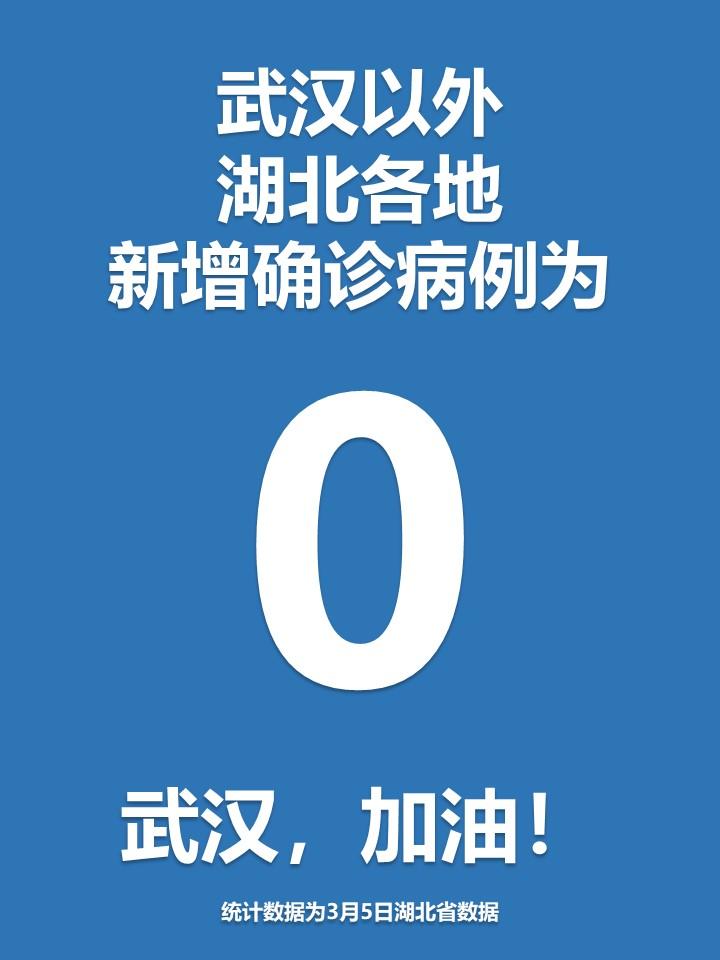「31省区市新增本土确诊35例涉7省市」〃31省区市新增本土确诊42例-第1张图片