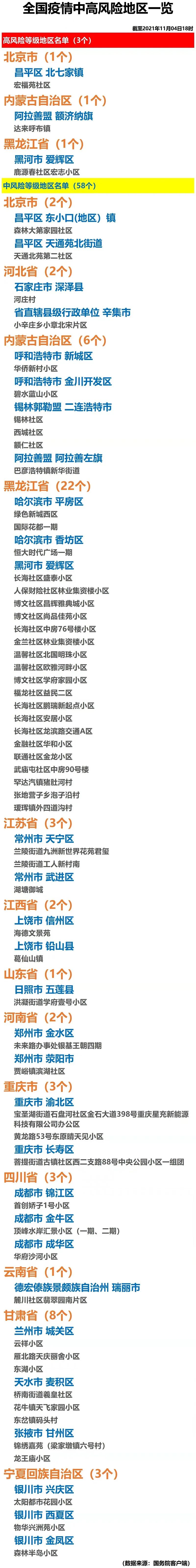 “高风险地区查询	” 高风险地区查询官方网站？-第1张图片