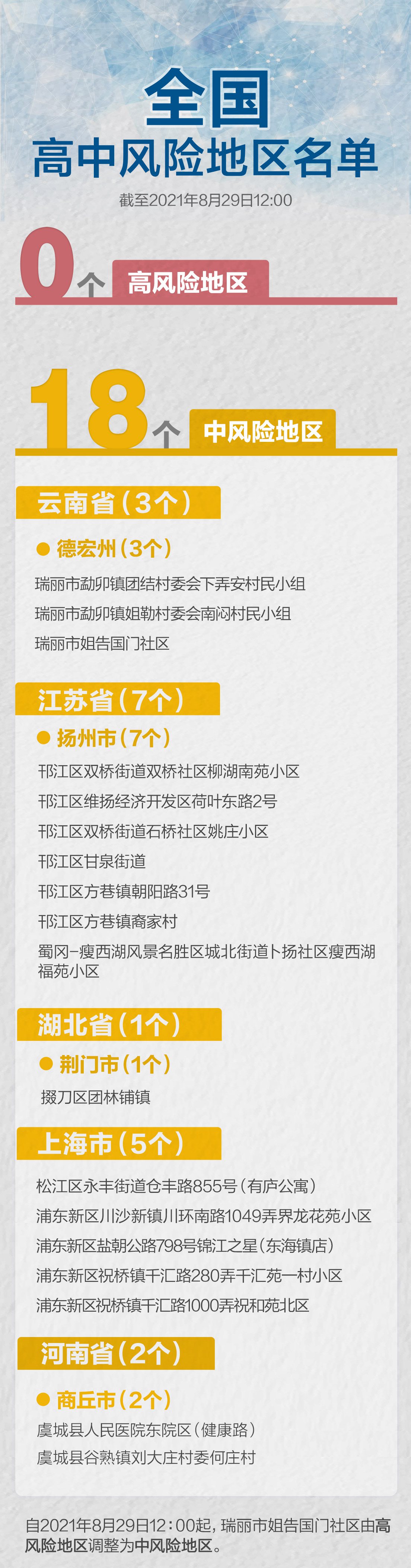 已有23个省份报告境外输入病例.19个省份报告境外输入病例-第2张图片