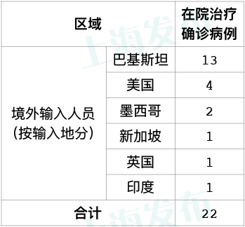 吉林两日新增破3000-吉林昨日新增本地确诊2例-第1张图片