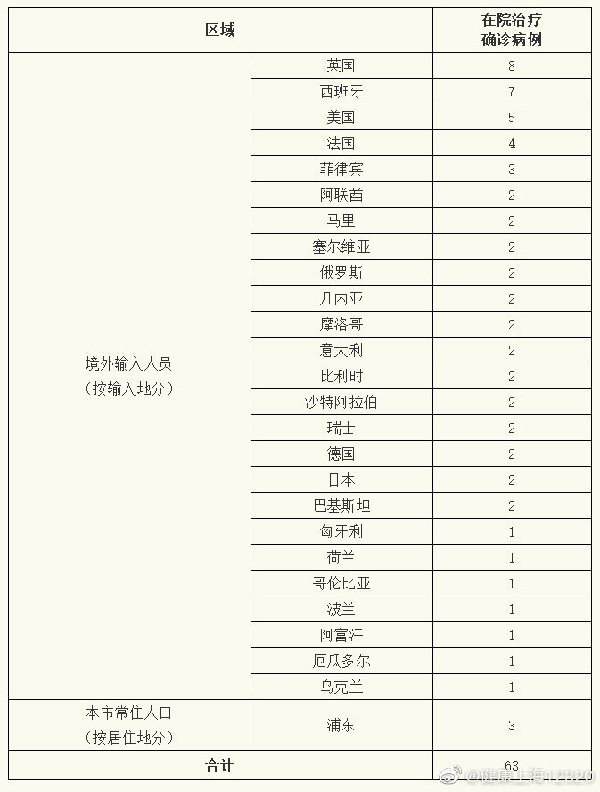 吉林两日新增破3000-吉林昨日新增本地确诊2例-第2张图片