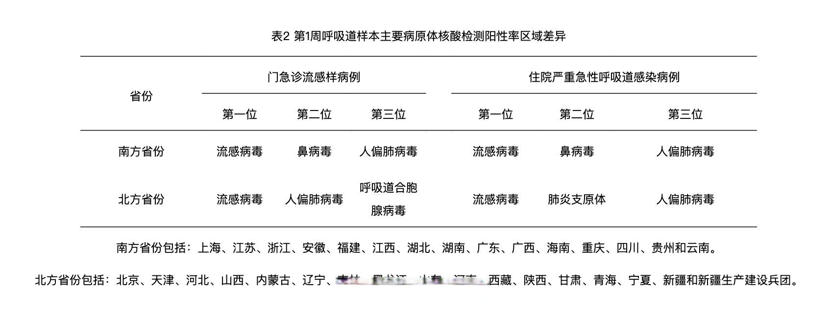 “成都疫情的最新数据” 成都疫情最新进展？-第2张图片