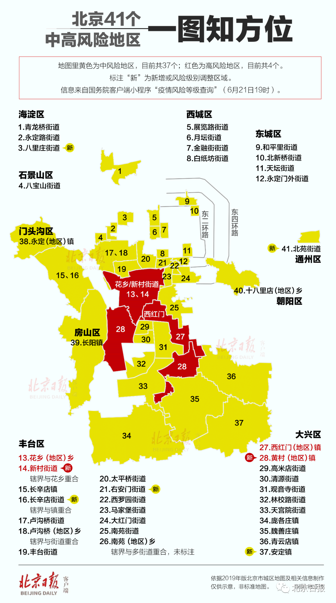 「北京朝阳一地升高风险区」〃北京朝阳现在风险等级-第2张图片