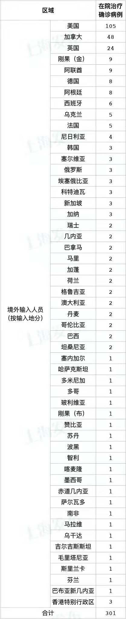 上海疫情最新报告,上海疫情最新报道-第1张图片