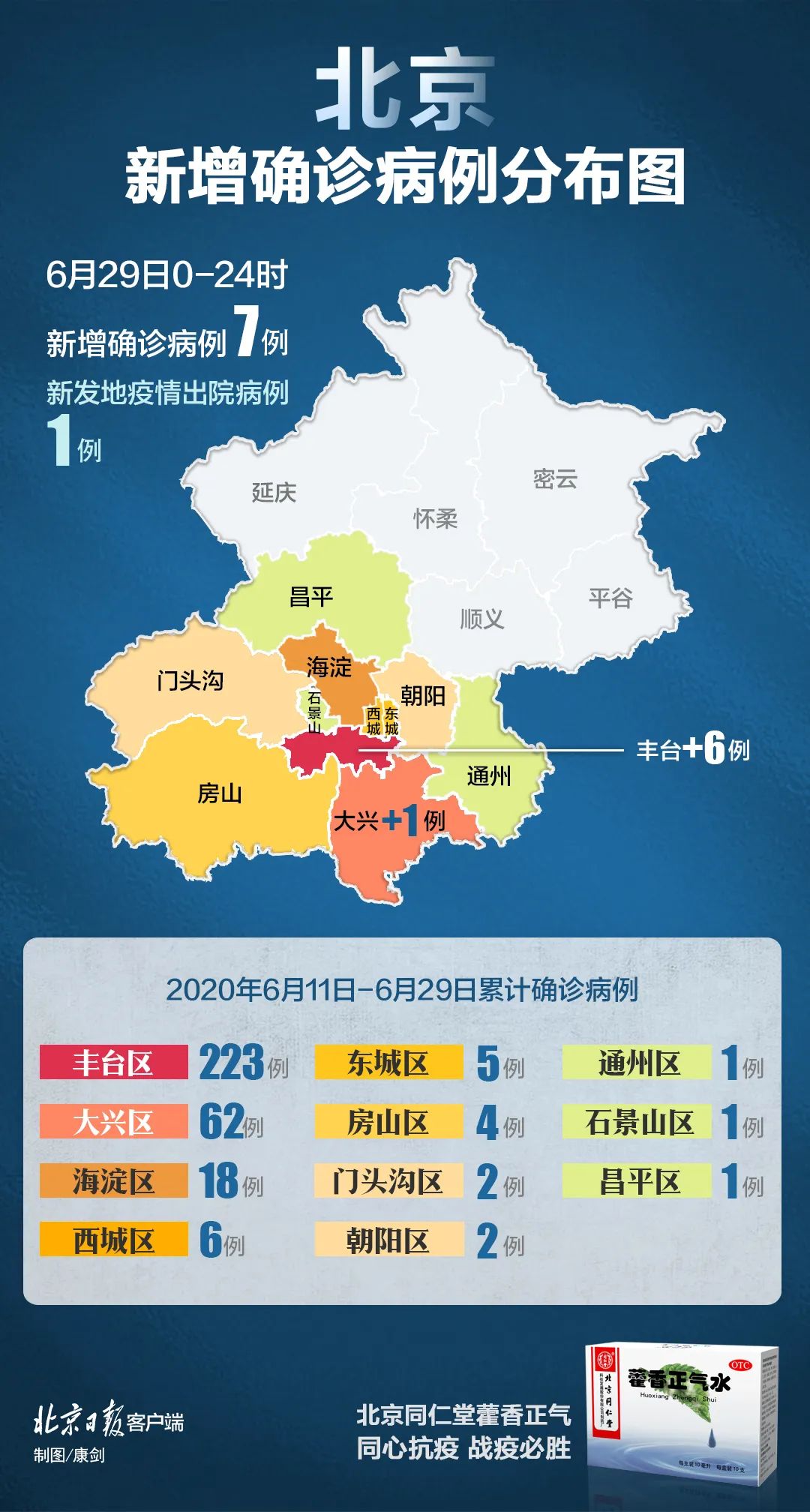 上海疫情最新报告,上海疫情最新报道-第2张图片