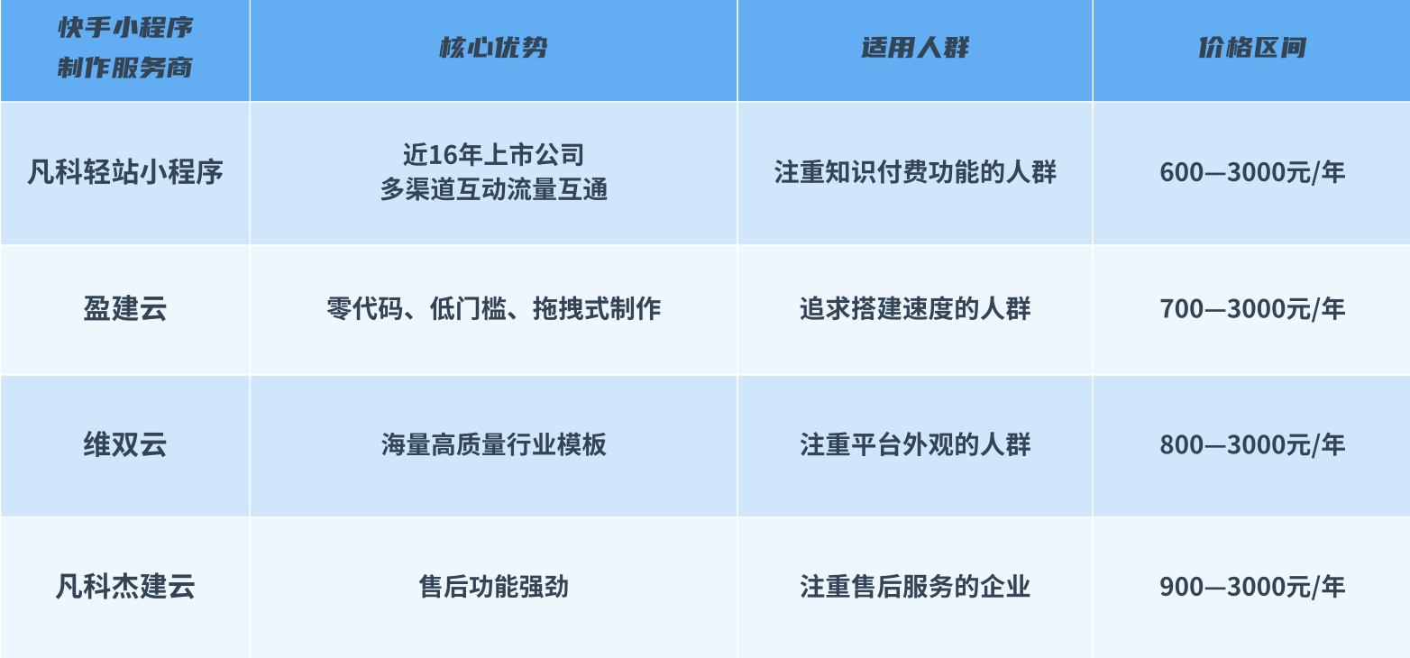 分析必看“牵手跑得快小程序怎么拿好牌”挂辅助教程-第1张图片
