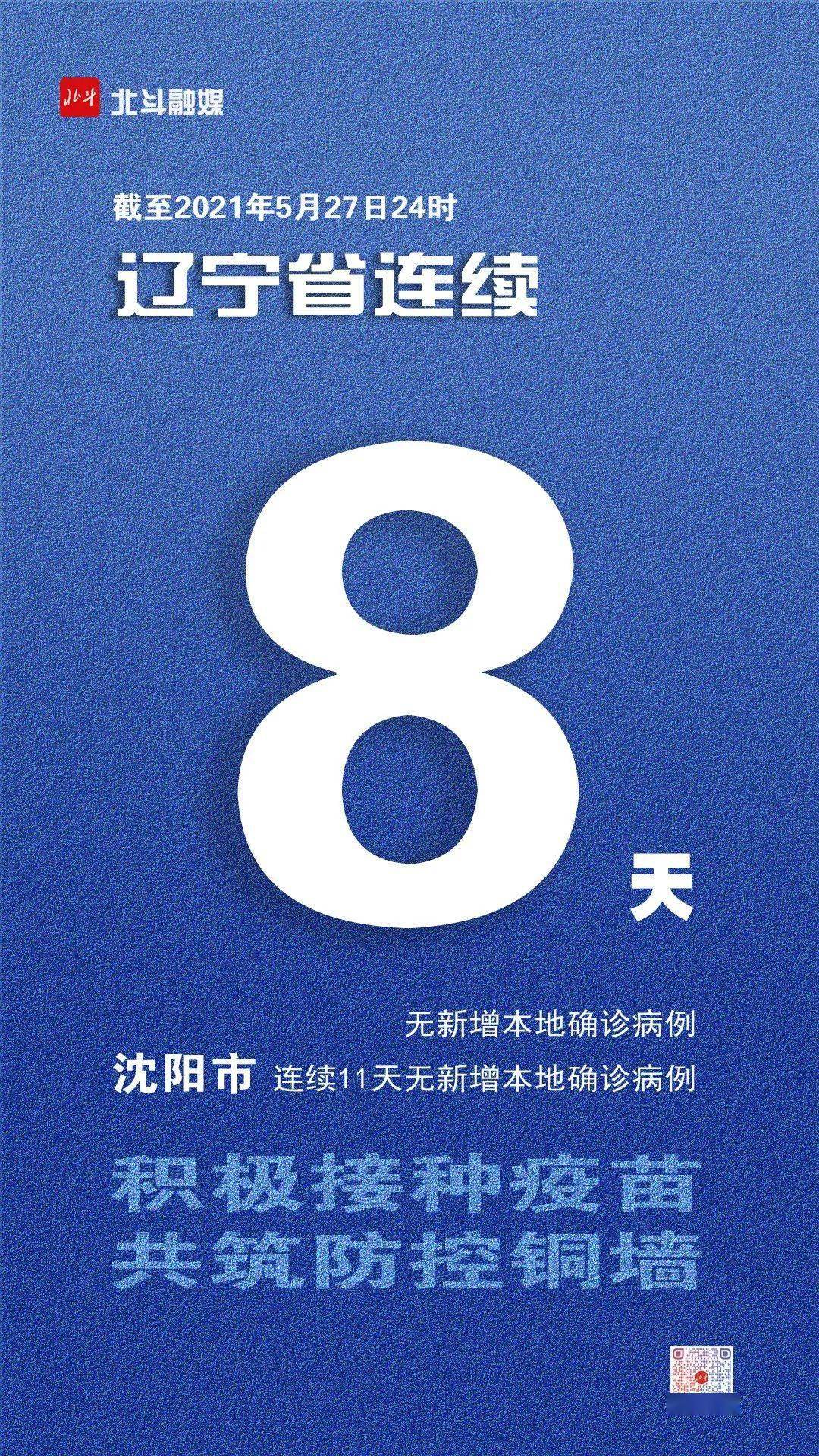 辽宁新增25例本土确诊病例,辽宁新增27例病例-第1张图片