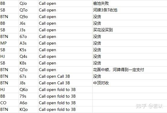 必看科普“德扑手牌胜率表”(确实是有挂)-第3张图片