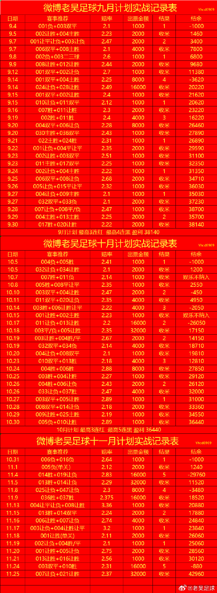 必看科普“德扑手牌胜率表”(确实是有挂)-第2张图片