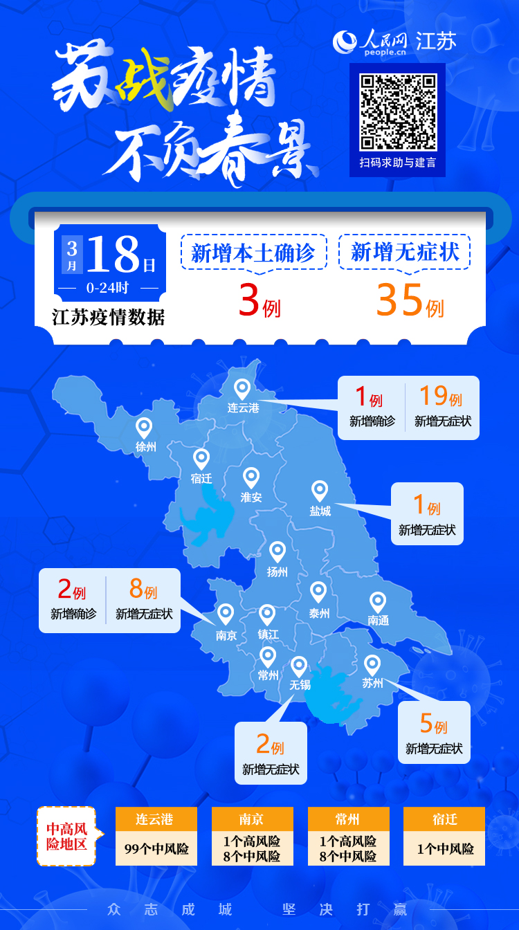 “31省本土无新增确诊” 31省本土零新增确诊？-第2张图片
