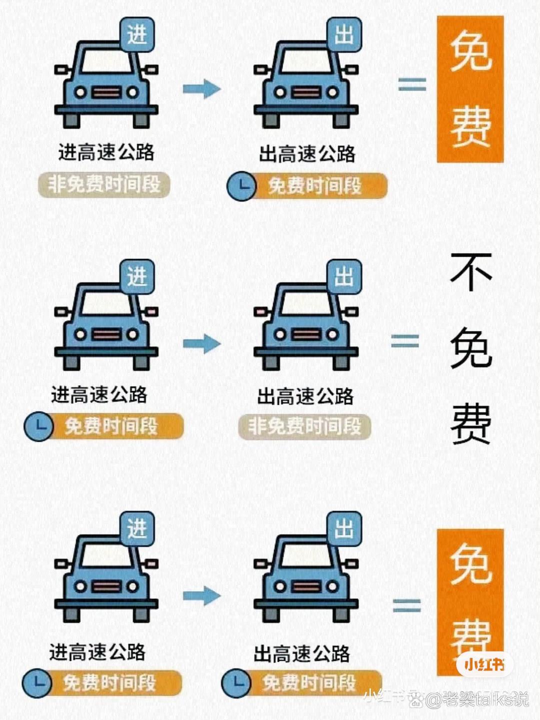春节高速免费通行时间2022.春节高速免费时间安排-第2张图片