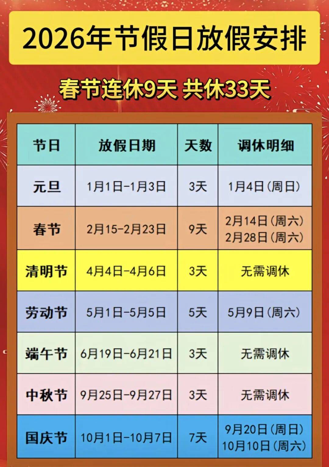 春节高速免费通行时间2022.春节高速免费时间安排-第1张图片