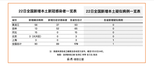 吉林省新增本土确诊2例︰(吉林省新增12例本地确)-第1张图片