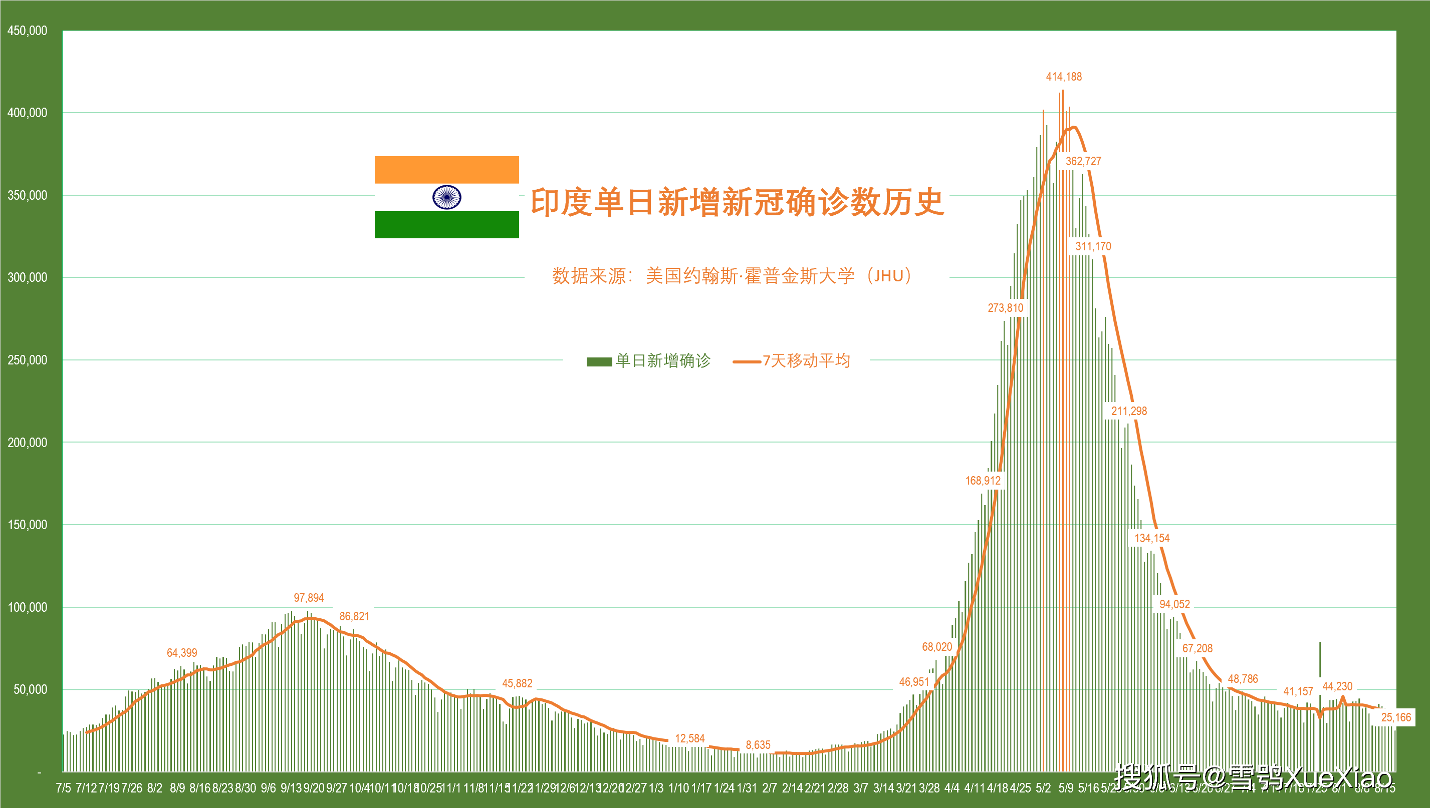 「美国新冠确诊近470万例」〃美国新冠确诊近470万例了吗-第1张图片