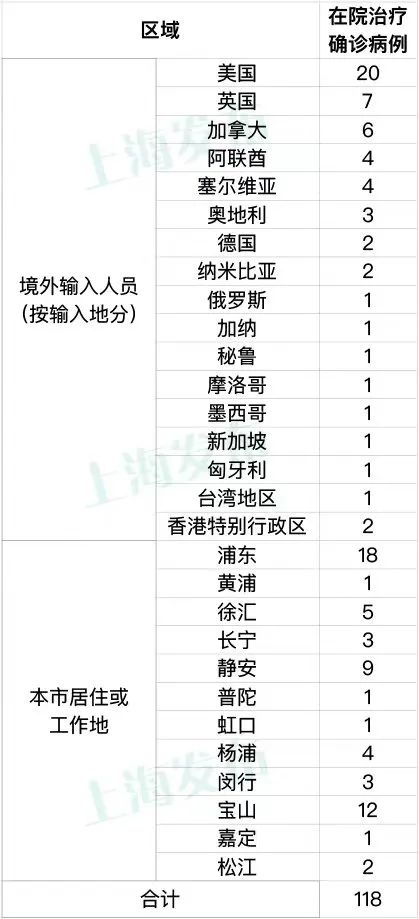 “31省区市昨日无新增确诊病例” 31省区市昨天无新增本土确诊？-第3张图片