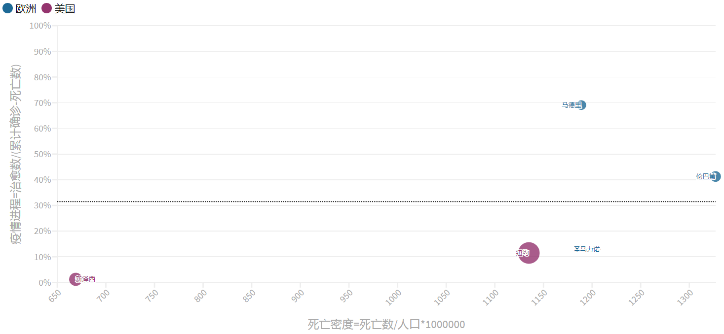 美国新冠肺炎确诊超50万例︰(美国新冠肺炎确诊超50万例了吗)-第1张图片
