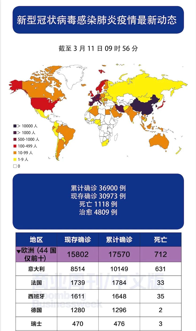 全球疫情最新确诊统计.全球疫情最新确诊统计数据-第1张图片