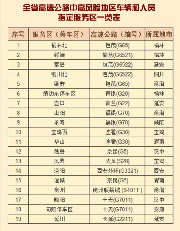 十一高速免费吗2022年-十一高速公路是否免费-第3张图片