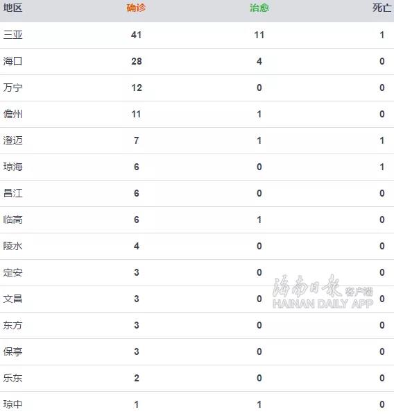 31省区市新增确诊28例-31省区市新增确诊病例62例-第1张图片
