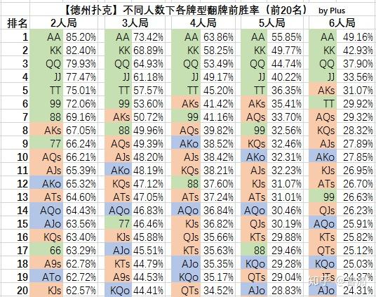 指定教程“德州扑克起手两张牌胜率”挂辅助教程-第1张图片