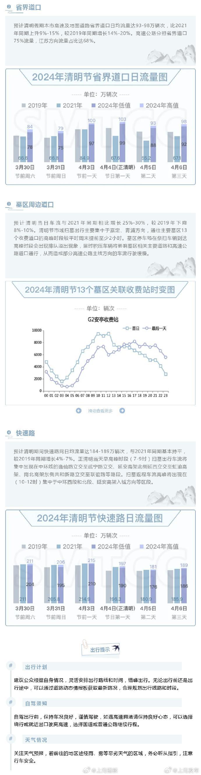 「清明节高速免费几天」〃清明节高速免费几天2024年-第1张图片