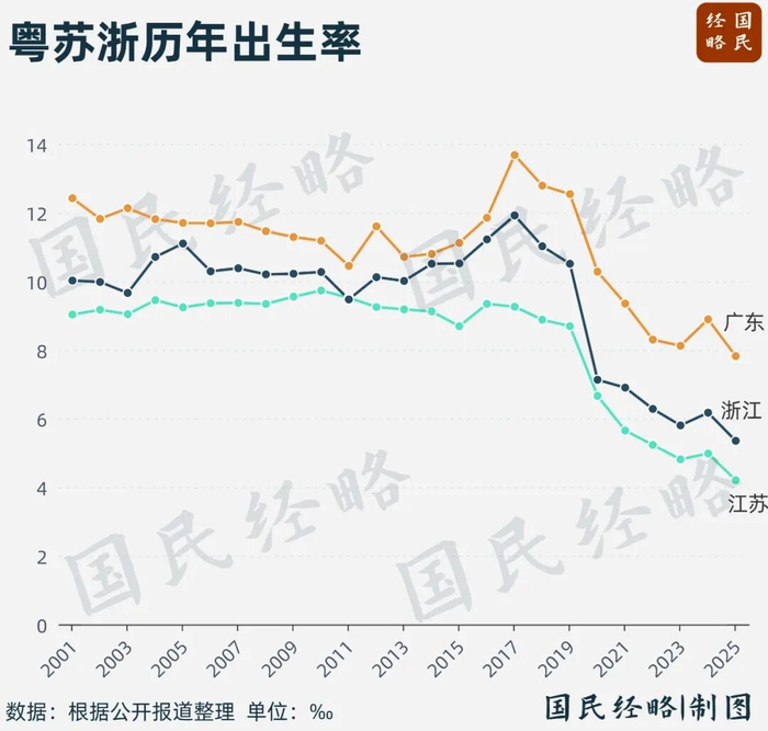 东三省人口负增长︰(东三省人口出现负增长)-第1张图片