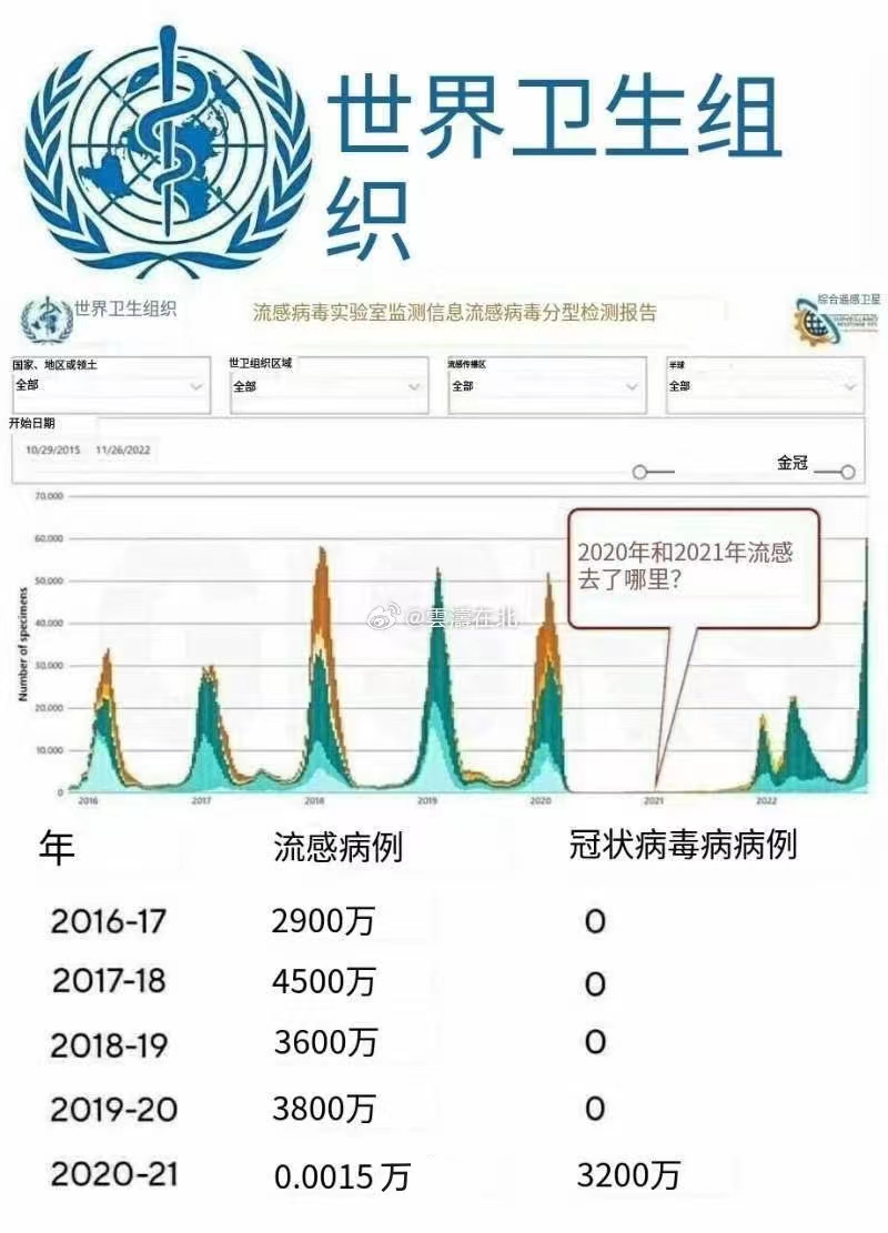 全国疫情最新情况数据︰(全国疫情最新情况数据统计)-第2张图片