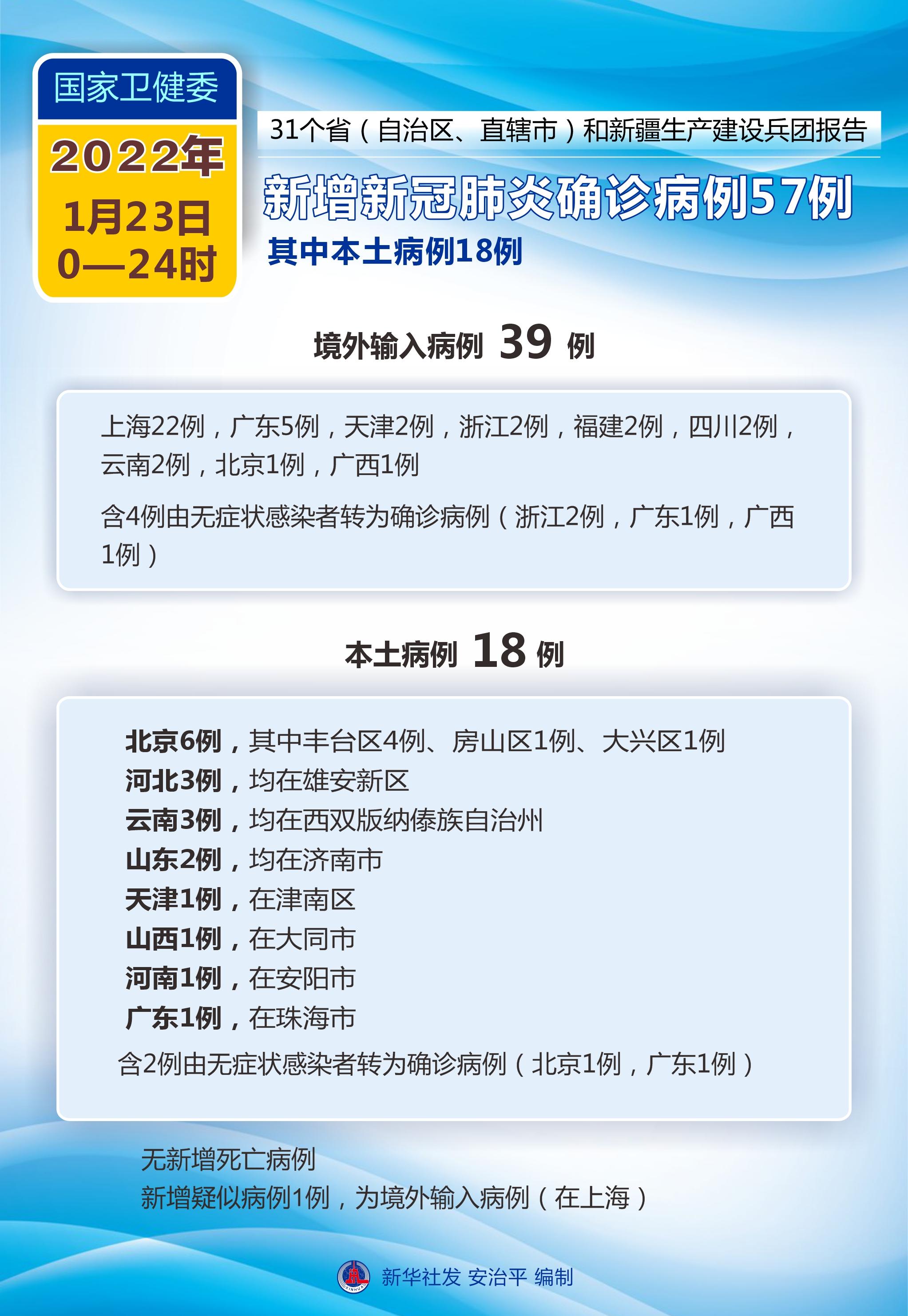 黑龙江本轮疫情梳理-黑龙江本轮疫情梳理图表-第2张图片