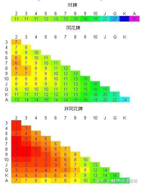 今日热议“德州对8起手牌胜率”原来真的有挂-第2张图片