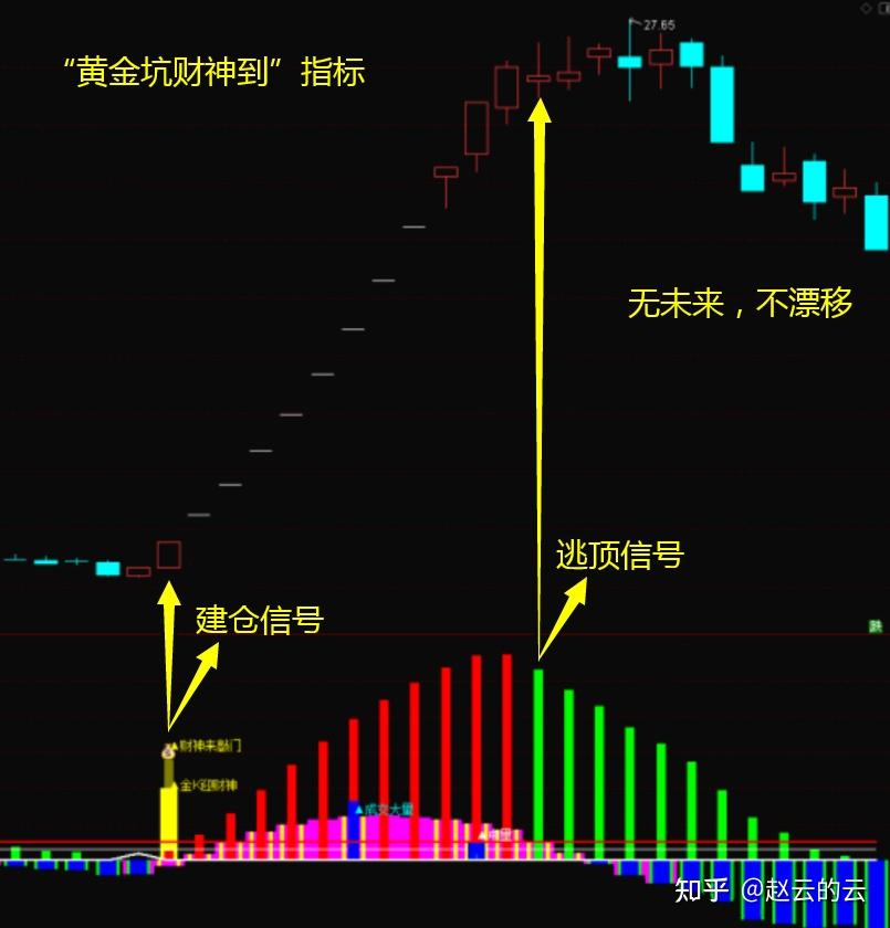 必备科技“财神到挂哪里好些”太坑人了,真的有挂-第1张图片