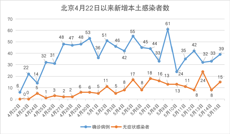 北京四区继续实施居家办公-北京多家单位居家办公-第2张图片