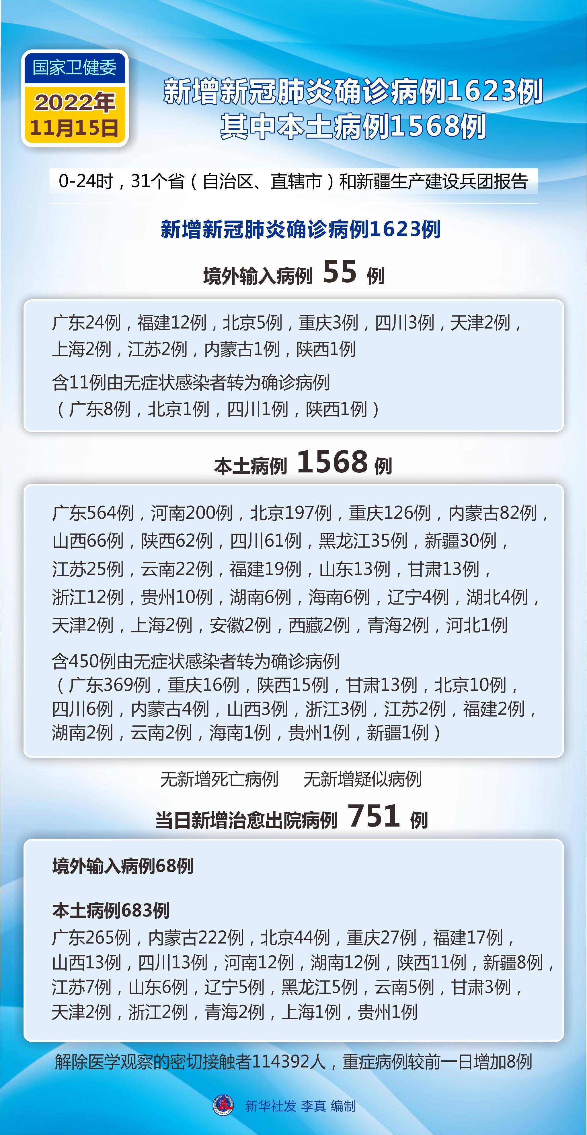 “31省区市昨日无新增确诊病例” 31省无新增确诊 新闻？-第3张图片