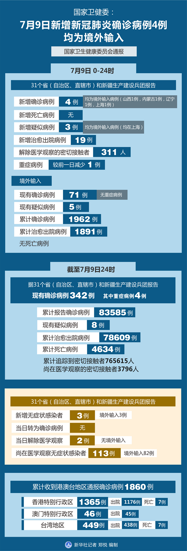 「广东东莞新增11例本土确诊」〃广东新增1例东莞报告本土确诊疫情-第3张图片