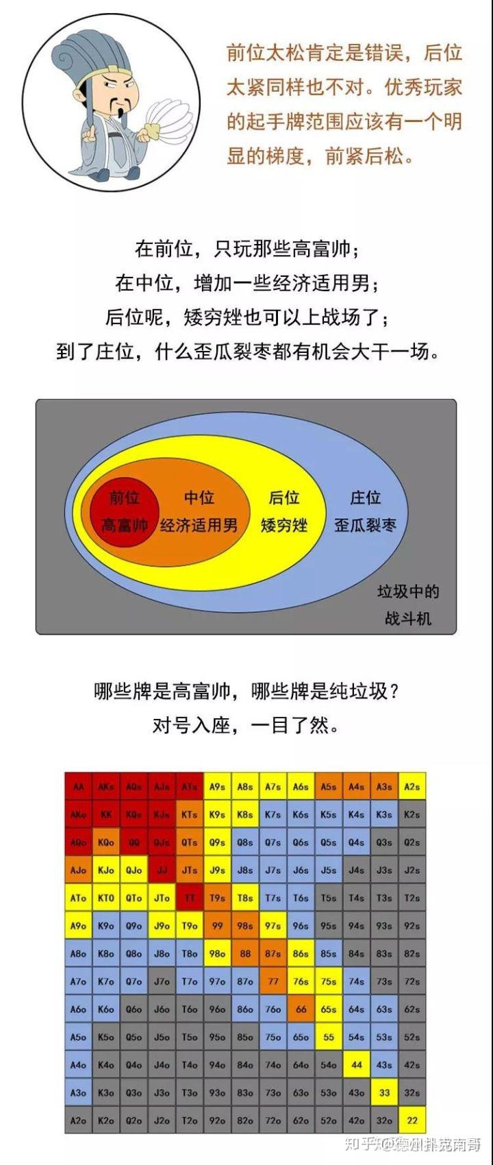 揭秘科普“德州手牌胜率计算器	”太坑人了,真的有挂-第1张图片