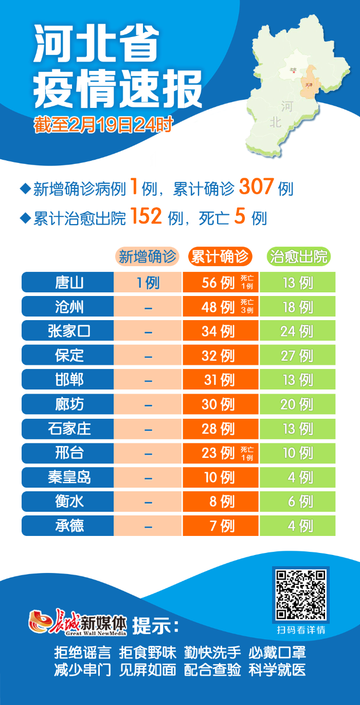 河北新增9例本土确诊,河北新增11例本土确诊病例-第3张图片