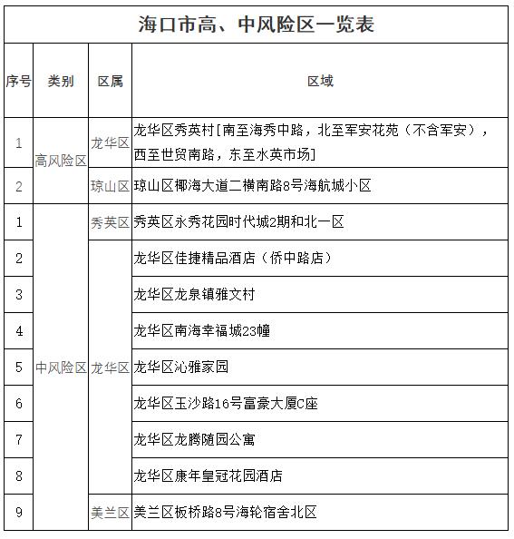 北京中高风险地区最新名单最新,北京中高风险地区最新名单最新地图查询-第1张图片