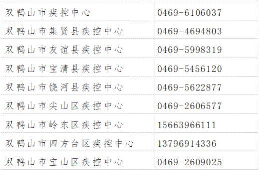“广东新增病例” 广东 新增 病例？-第3张图片