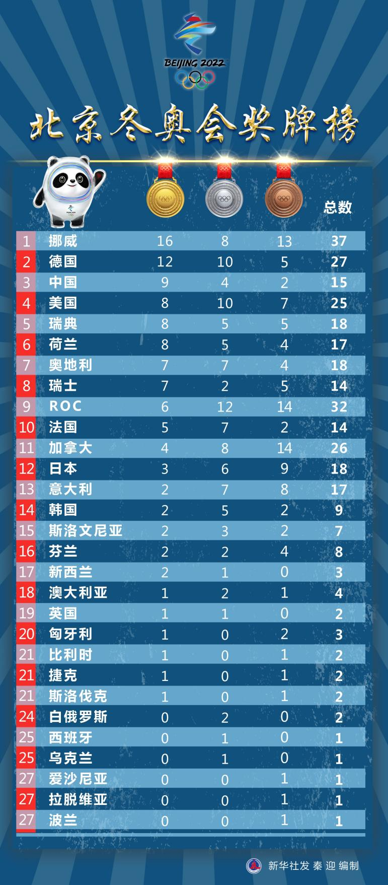 31省区市新增境外输入13例,31省区市新增境外输入确诊17例-第1张图片
